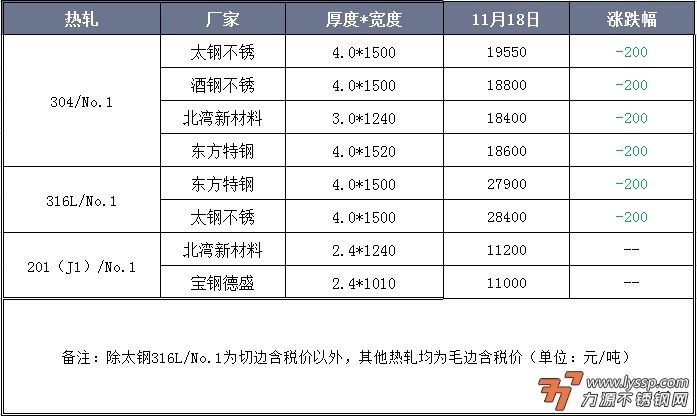 力源不锈钢